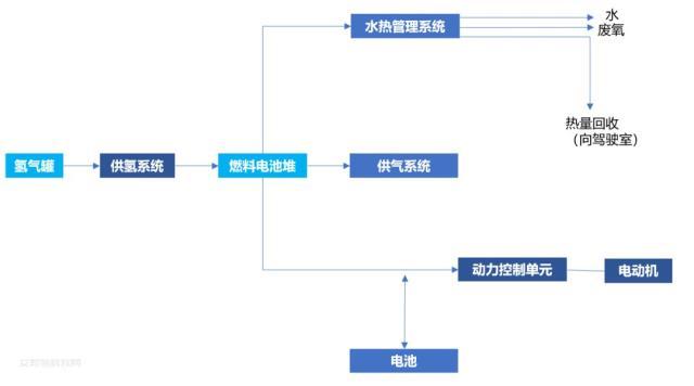 储氢瓶用碳纤维赛道：氢风已来，大有可为