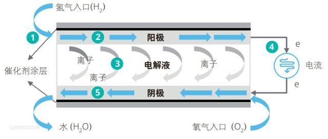 储氢瓶用碳纤维赛道：氢风已来，大有可为