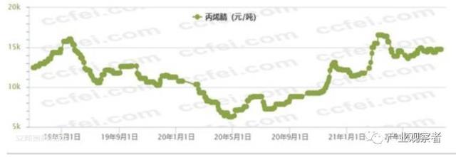 从35MPa到70MPa，储氢瓶成本能控制住吗？