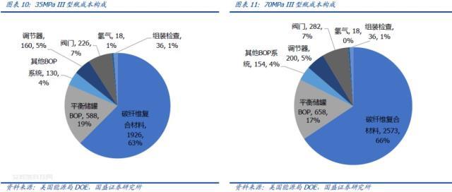 储氢瓶用碳纤维赛道：氢风已来，大有可为