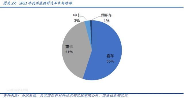 储氢瓶用碳纤维赛道：氢风已来，大有可为