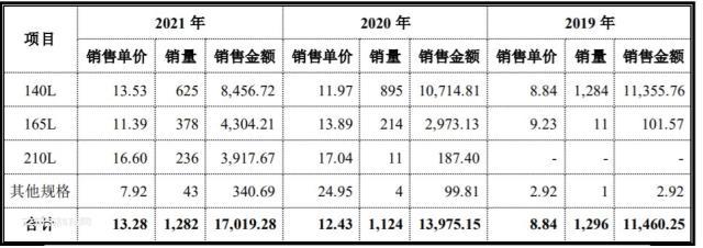 从35MPa到70MPa，储氢瓶成本能控制住吗？