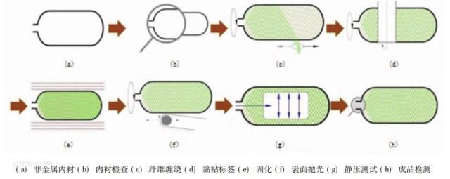 储氢瓶用碳纤维赛道：氢风已来，大有可为