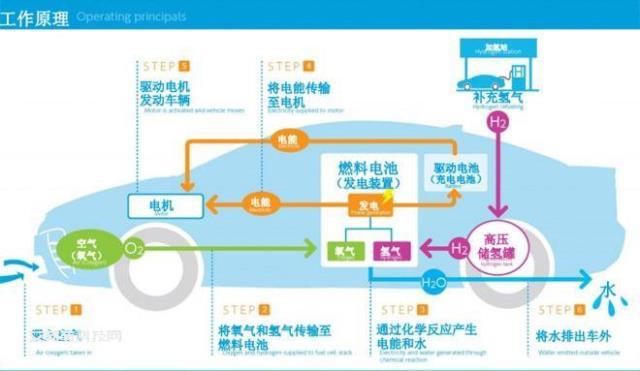 储氢瓶用碳纤维赛道：氢风已来，大有可为