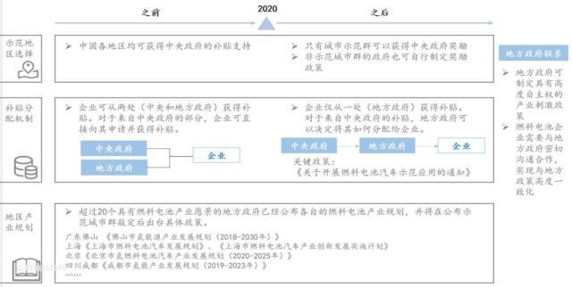 储氢瓶用碳纤维赛道：氢风已来，大有可为