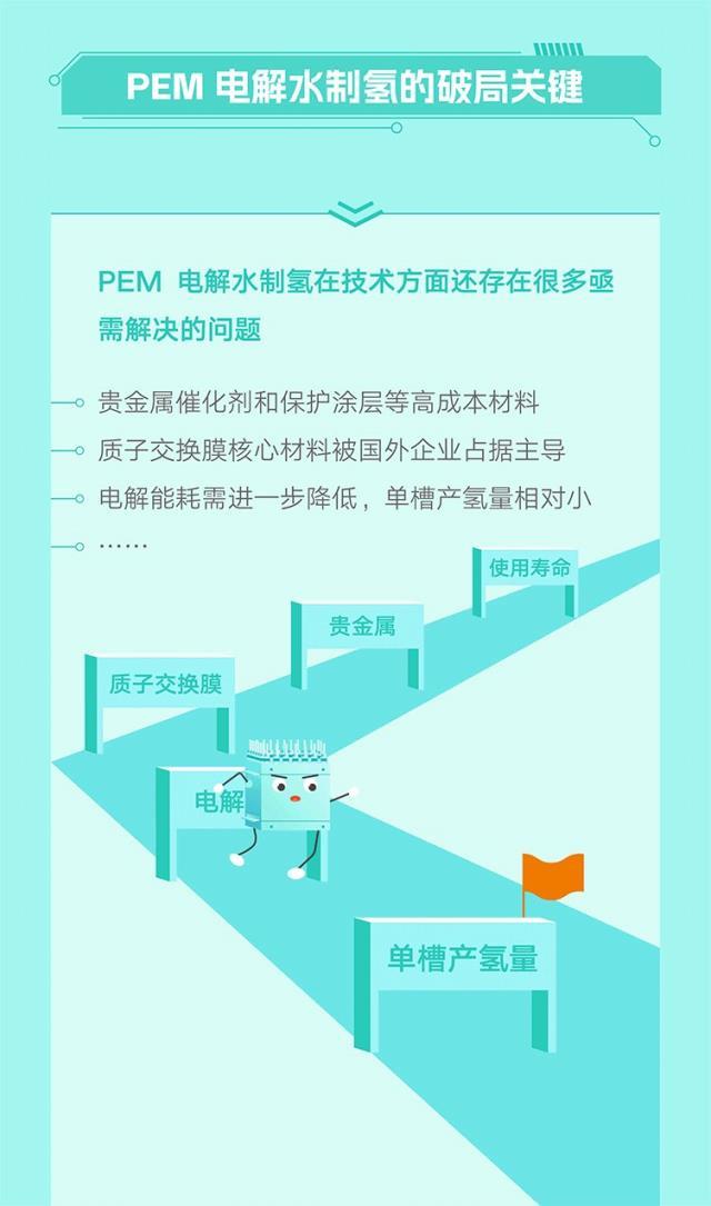 科普｜PEM电解水制氢大有可为