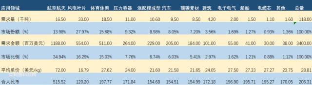 从35MPa到70MPa，储氢瓶成本能控制住吗？