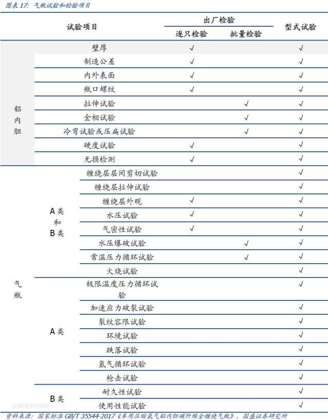 储氢瓶用碳纤维赛道：氢风已来，大有可为