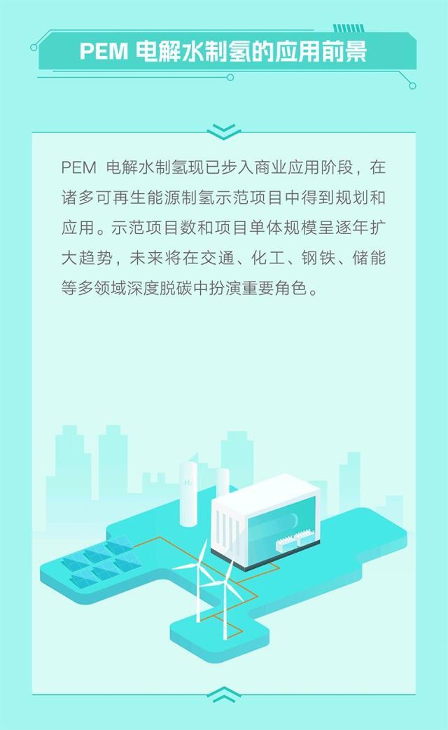 科普｜PEM电解水制氢大有可为