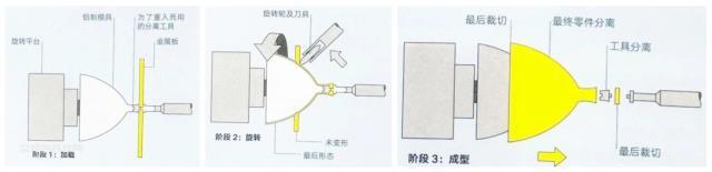 储氢瓶用碳纤维赛道：氢风已来，大有可为