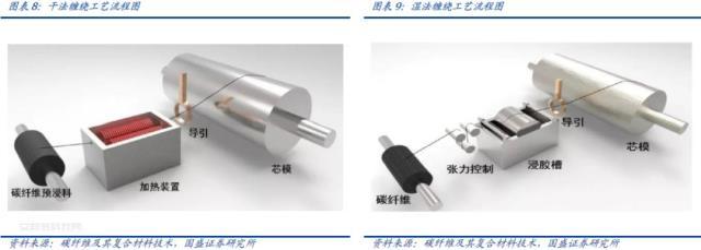 储氢瓶用碳纤维赛道：氢风已来，大有可为