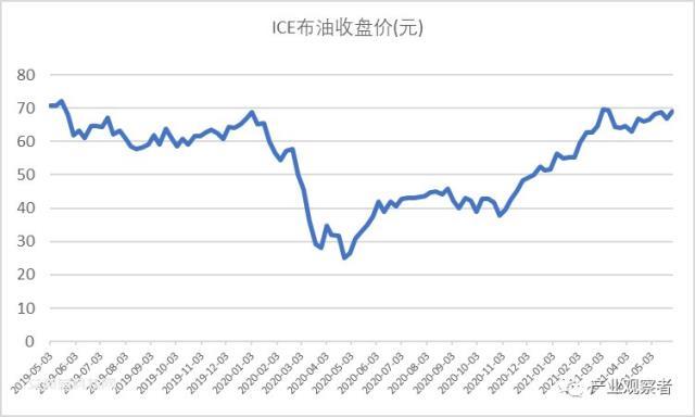 从35MPa到70MPa，储氢瓶成本能控制住吗？