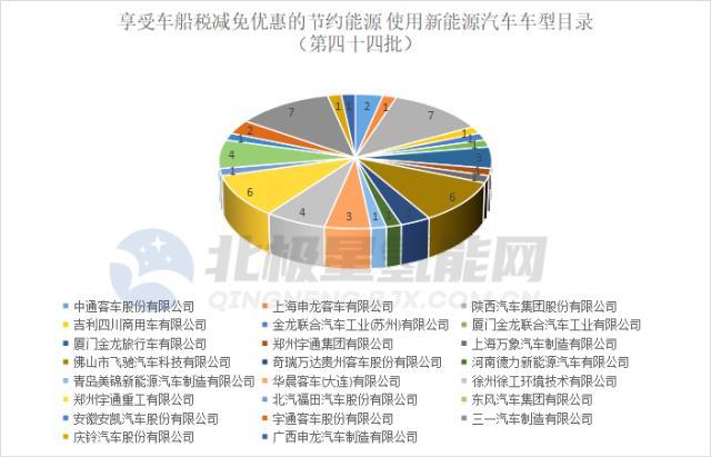 工信部第363批：31户72款燃料电池上榜！