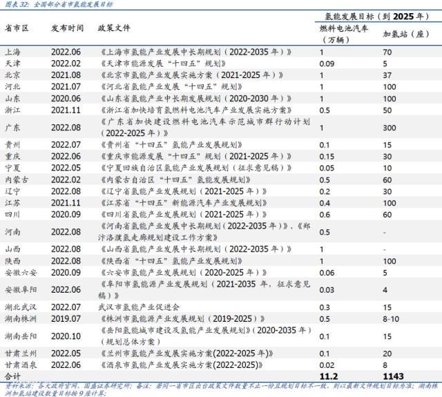 储氢瓶用碳纤维赛道：氢风已来，大有可为