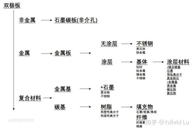 质子交换膜燃料电池（PEMFC）双极板流场结构(基础)