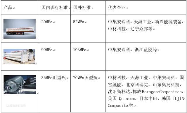 氢能将要面对的市场推广问题——储氢瓶篇