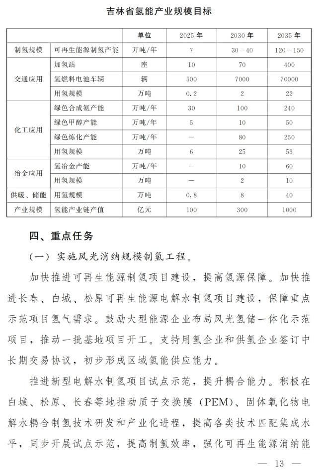 制氢能力6-8万吨/年！500辆氢车！100亿元！“氢动吉林”中长期发展规划重磅发布！