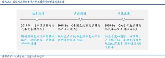 储氢瓶用碳纤维赛道：氢风已来，大有可为