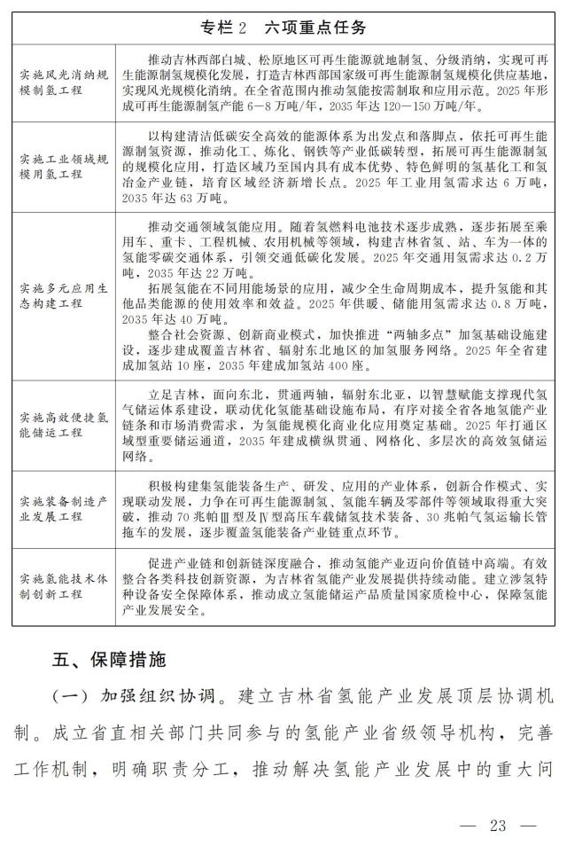 制氢能力6-8万吨/年！500辆氢车！100亿元！“氢动吉林”中长期发展规划重磅发布！