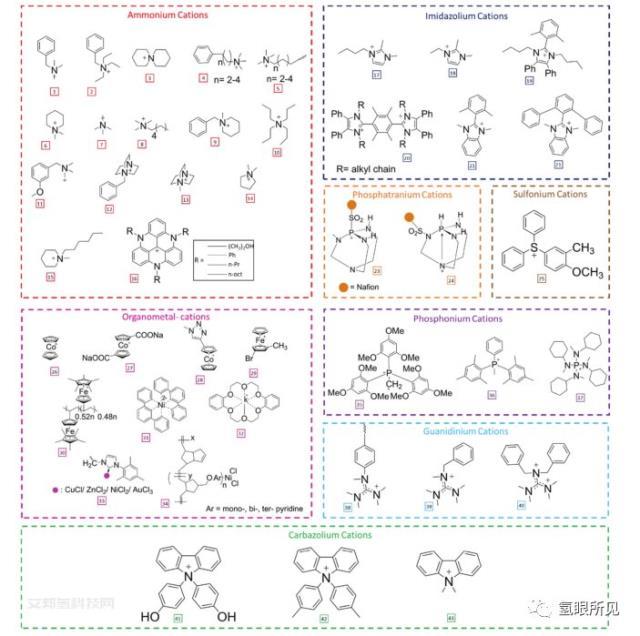 AEM电解水现状和未来关键性能指标以及材料的聚焦和挑战