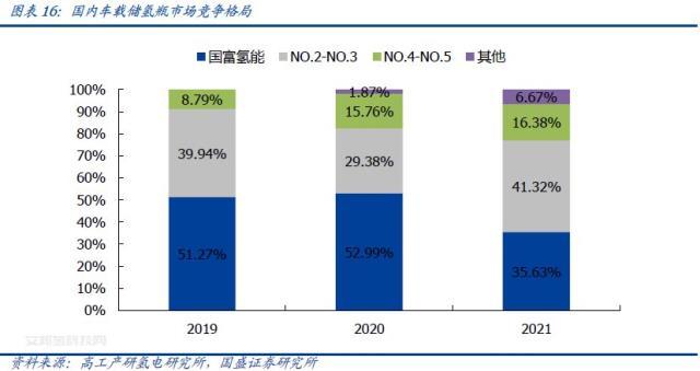 储氢瓶用碳纤维赛道：氢风已来，大有可为