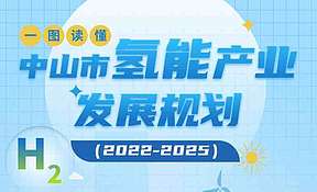 一图读懂 |《<b>中山</b>市氢能产业发展规划（2022-2025）》