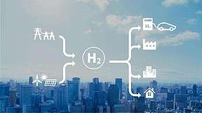 中石化招标百千瓦级<b>制氢</b>装置