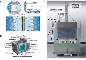 海水直接制氢入选2022年度中国科学十大进展