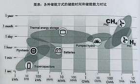未来5-10年液态氢的市场规模展望