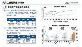 2023年4月燃料电池汽车产销分别完成400辆与300辆