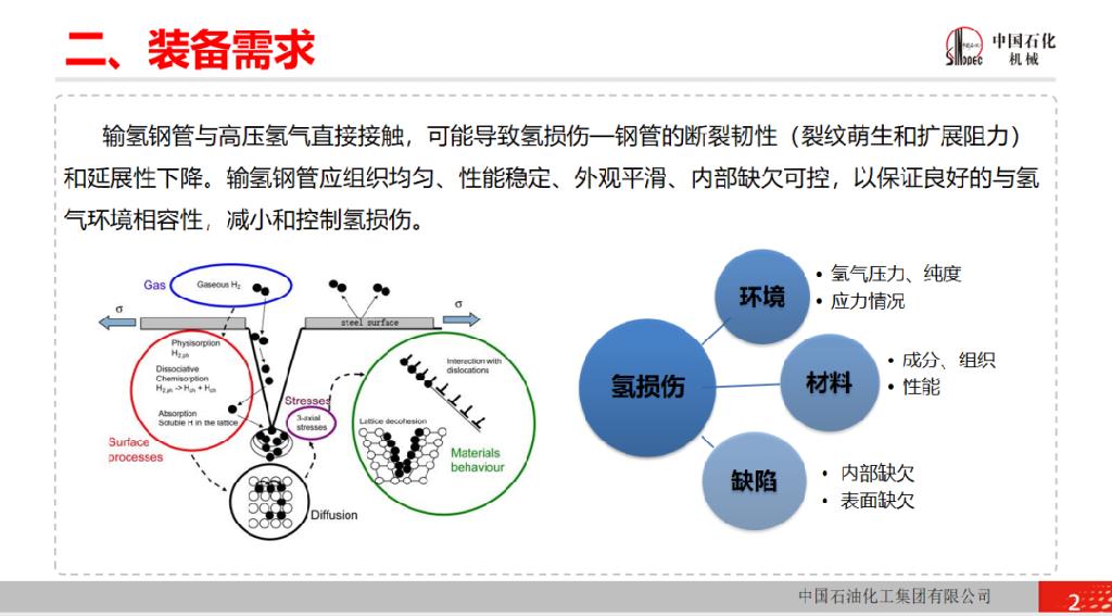 成本仅比天然气管道高20%！中石化“西氢东送”输氢管道亮相