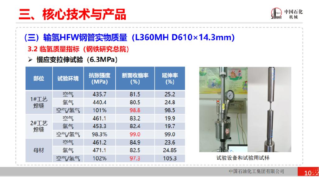 成本仅比天然气管道高20%！中石化“西氢东送”输氢管道亮相