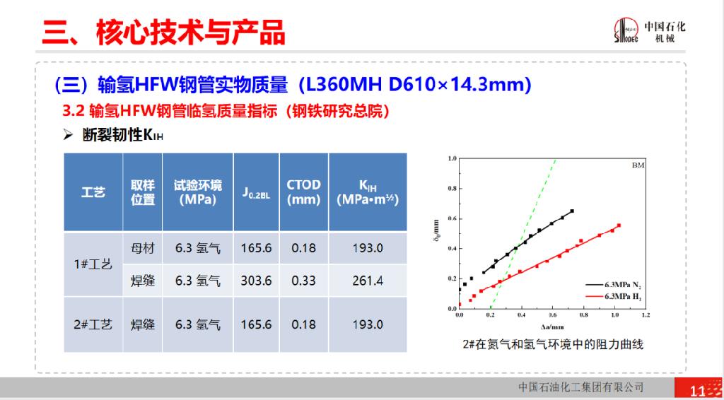 成本仅比天然气管道高20%！中石化“西氢东送”输氢管道亮相