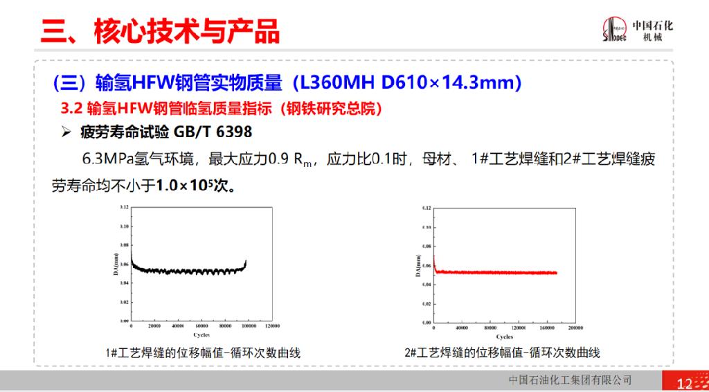 成本仅比天然气管道高20%！中石化“西氢东送”输氢管道亮相