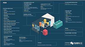 PEM电解水系统供应链结构