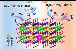 我国科研人员破解电解制氢高能耗难题，有力推动绿色能源生产发展