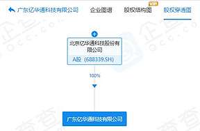 注资5000万元！亿华通又一全资子公司成立