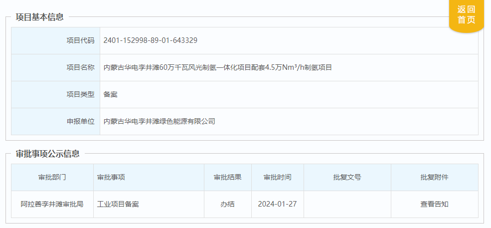 内蒙古华电孪井滩60万千瓦风光制氢一体化项目配套4.5万Nm³/h制氢项目