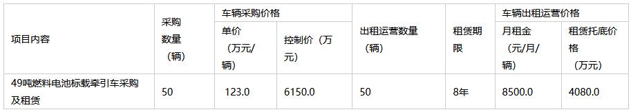 浙江50辆氢能牵引车招标 