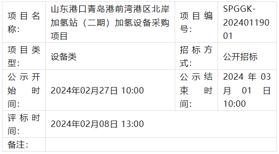 青岛港前港湾区加氢站设备采购中标候选公示