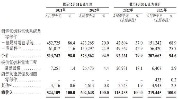 氢能IPO