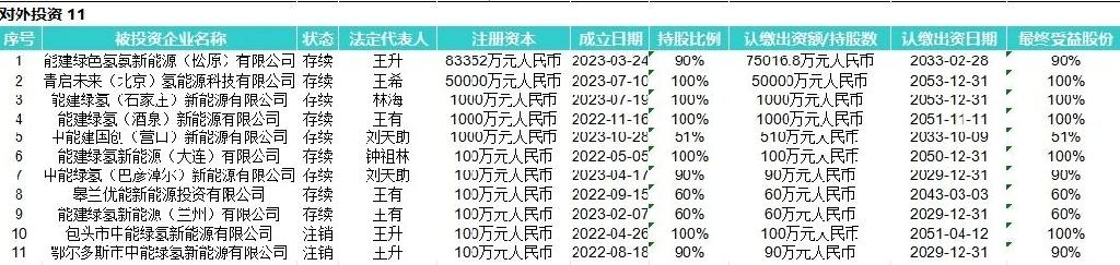 中石化等央企布局氢能装备后，民企还有机会吗？