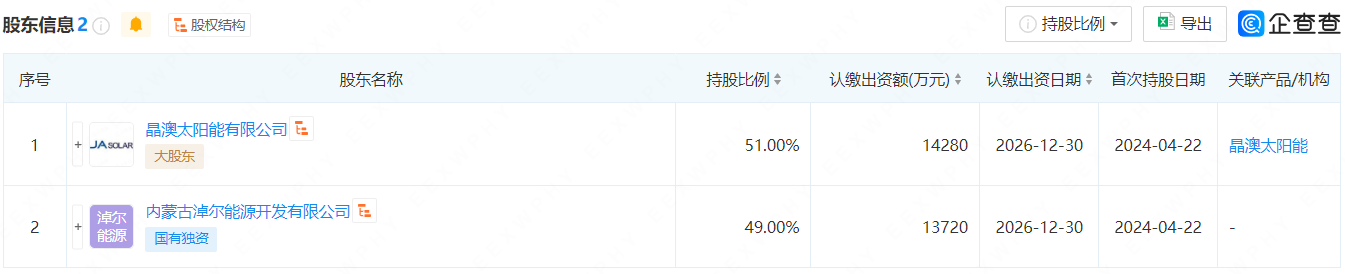 内蒙古晶澳淖尔新能源有限公司正式挂牌成立