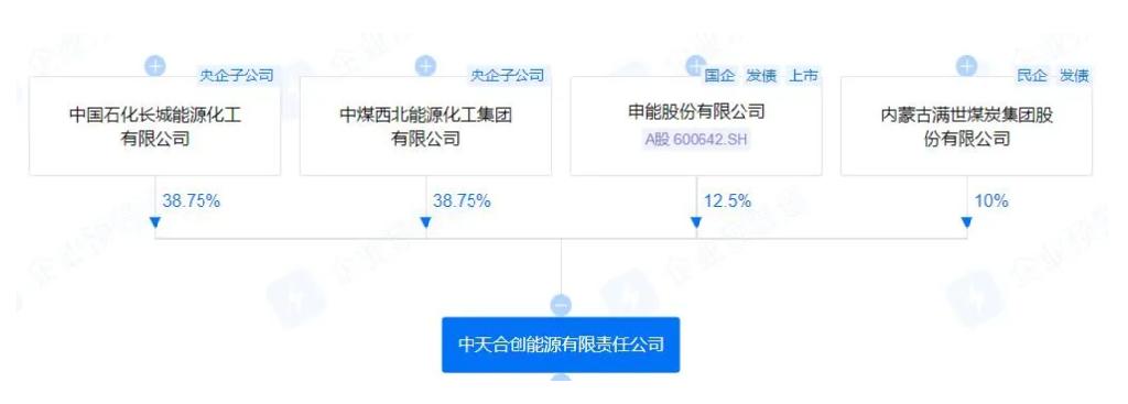 原因披露！中石化新星出售绿氢子公司100%股权 