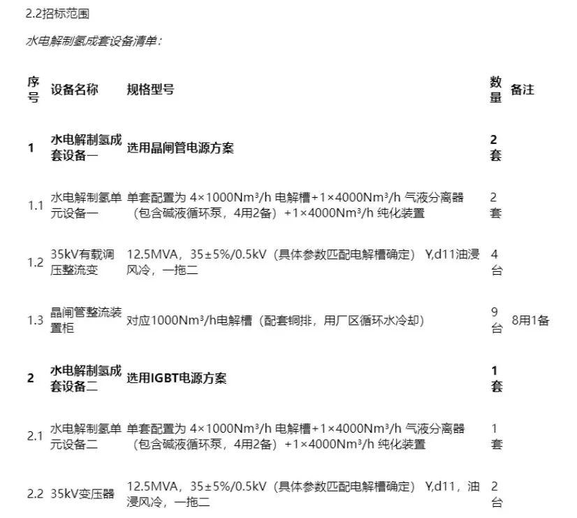 订单即生命力！10家氢企为13套电解槽“拼杀”