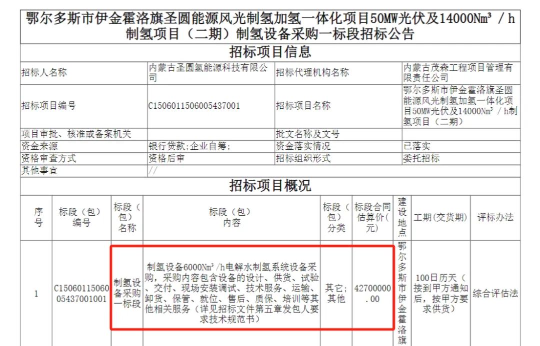 鄂尔多斯市伊金霍洛旗圣圆能源风光制氢加氢一体化项目50MW光伏及14000Nm³/h制氢项目