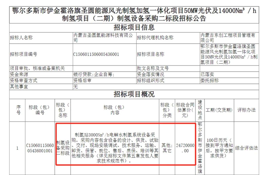 鄂尔多斯市伊金霍洛旗圣圆能源风光制氢加氢一体化项目50MW光伏及14000Nm³/h制氢项目