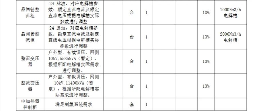 鄂尔多斯市伊金霍洛旗圣圆能源风光制氢加氢一体化项目50MW光伏及14000Nm³/h制氢项目