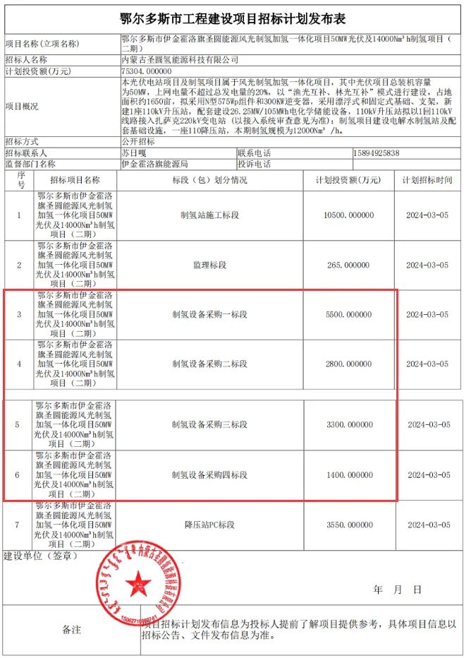 鄂尔多斯市伊金霍洛旗圣圆能源风光制氢加氢一体化项目50MW光伏及14000Nm³/h制氢项目