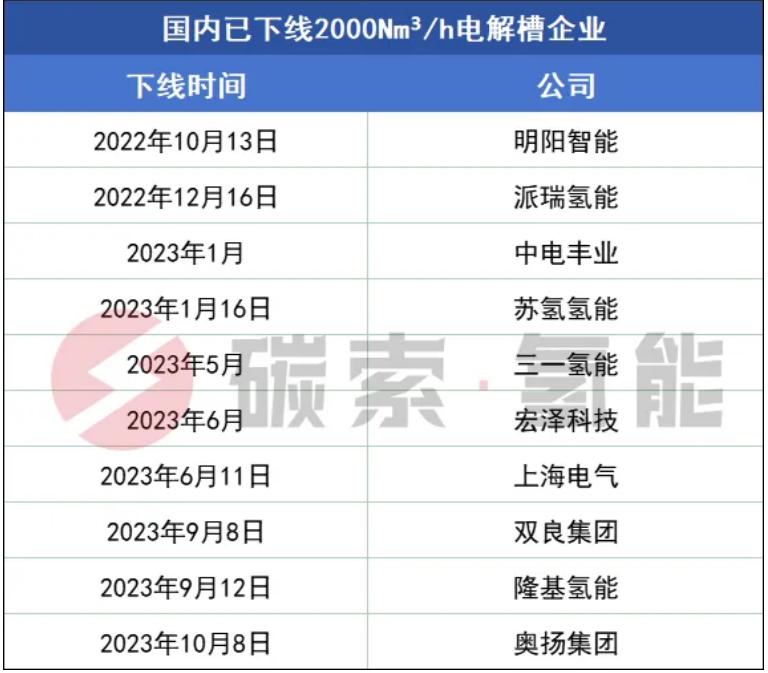 中石化内蒙古乌兰察布10万吨/年风光制氢一体化项目